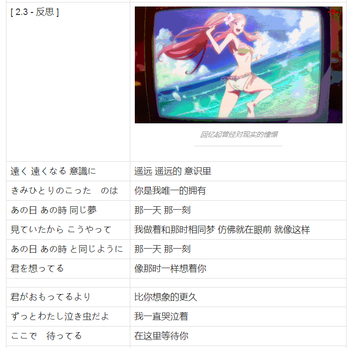 浅析amv作品me Me Me 论浅象与真实的割裂并探讨两者统一的可能性 知乎