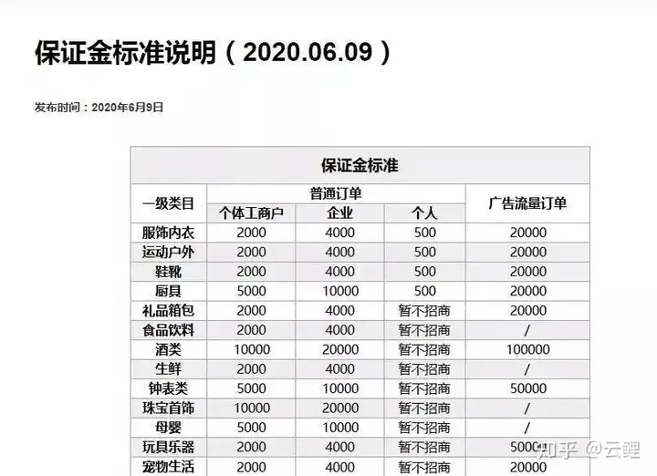 企业、个体工商户、个人开通抖音小店有什么不同