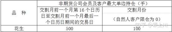 花生期货（一）——规则制度要点