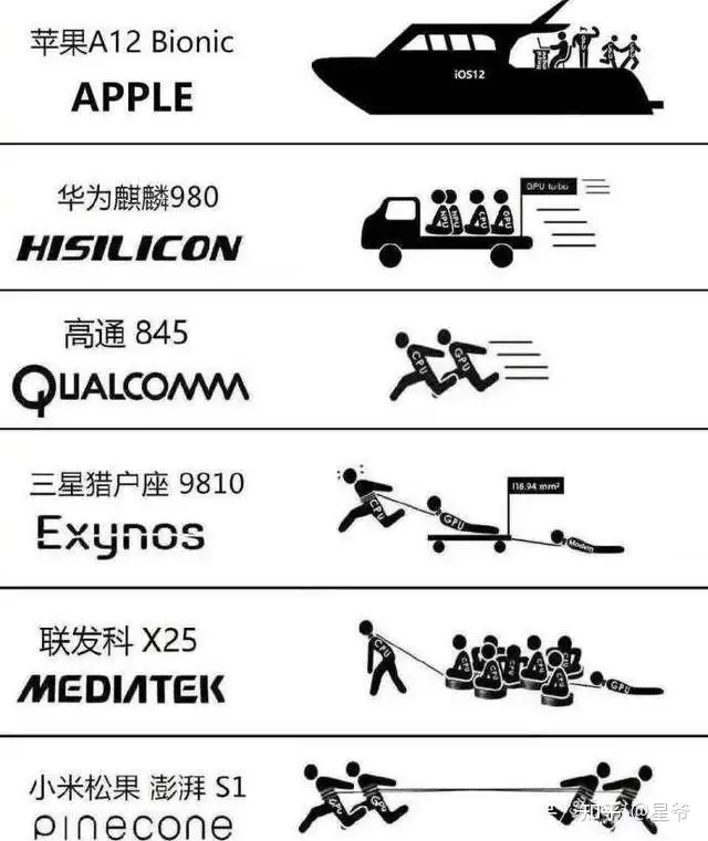 速看(手机处理器性能天梯排行榜2020)手机处理器性能排行榜2021年10月,2022手机处理器性能排行榜,手机CPU性能天梯图, 速看(手机处理器性能天梯排行榜2020)手机处理器性能排行榜2021年10月,2022手机处理器性能排行榜,手机CPU性能天梯图,