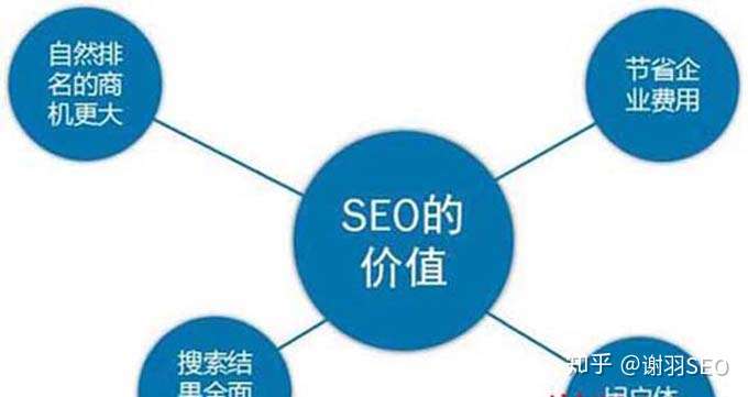 seo点击排名软件对网站优化有用吗