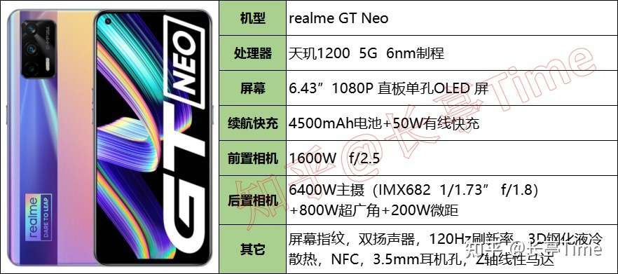 赛博朋克风——realme GT Neo真机测评- 知乎