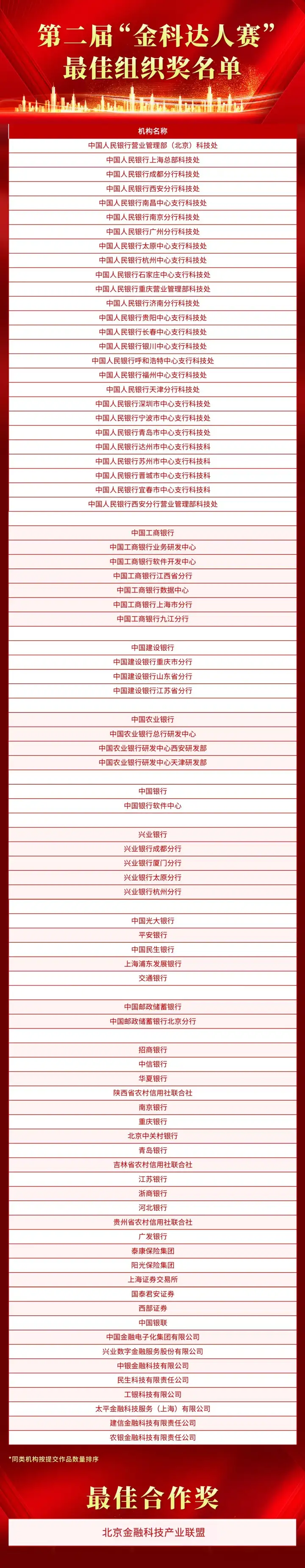 发布 | 第二届“金科E学堂——金融科技达人赛”获奖名单揭晓 - 知乎