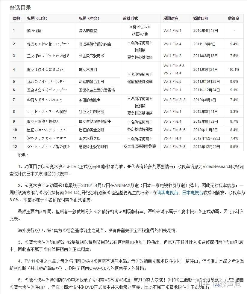 名柯 探究主角群的初登场 警方 五 知乎