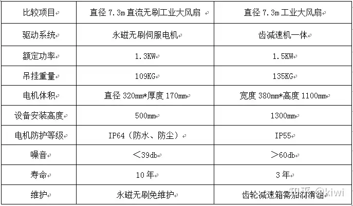 安装超大吊扇的安装必要性和可行性