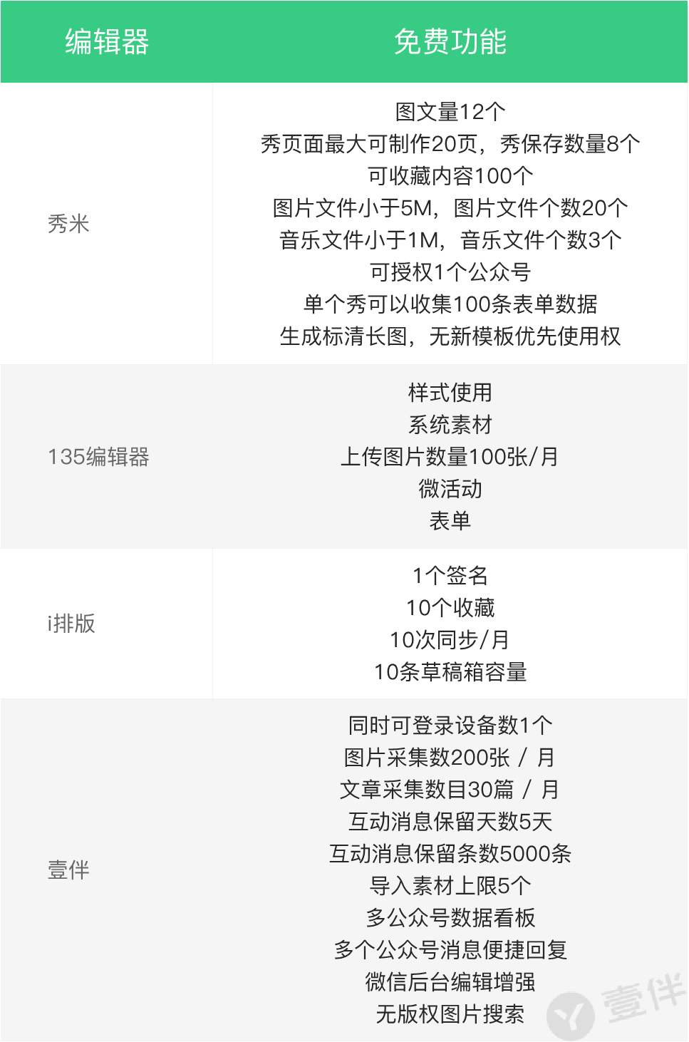 哪款微信编辑器最好用 干了4年新媒体 我总算有了答案 知乎