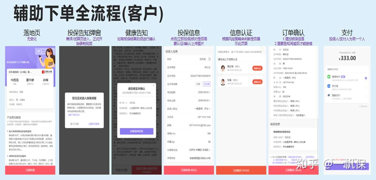 网上投保不安全 销售行为可回溯管理 四件法宝来规范 知乎