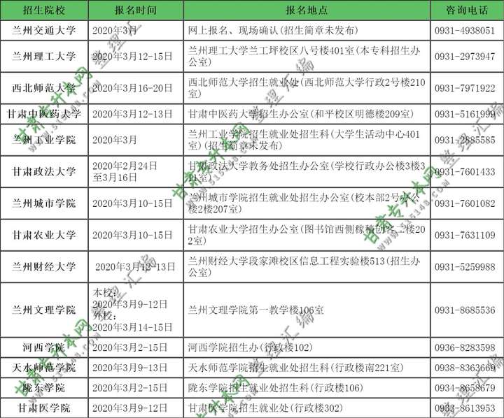 2020年甘肃专升本汇总招生计划报名信息表-第4张图片-专升本网 2020年甘肃专升本汇总招生计划报名信息表-第4张图片-专升本网