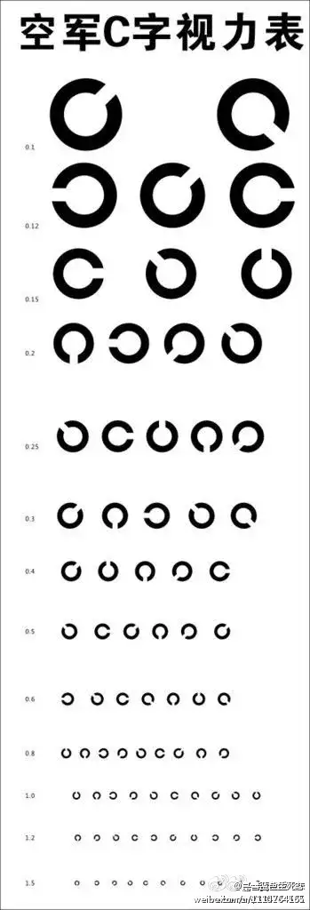 近视真的无缘民航飞行员了吗?