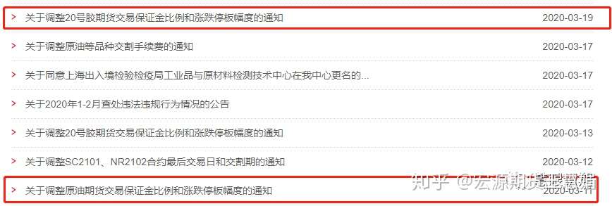 期货保证金调整的依据是什么 知乎