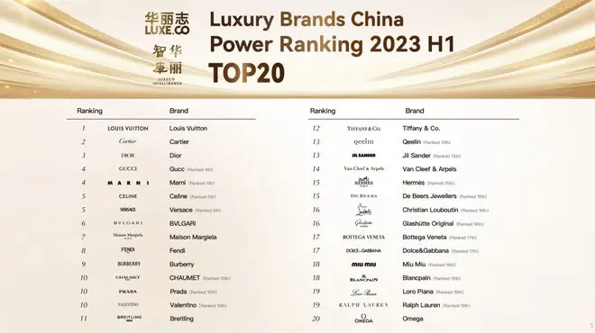 Luxury's China Report Card: Who's Winning and Why