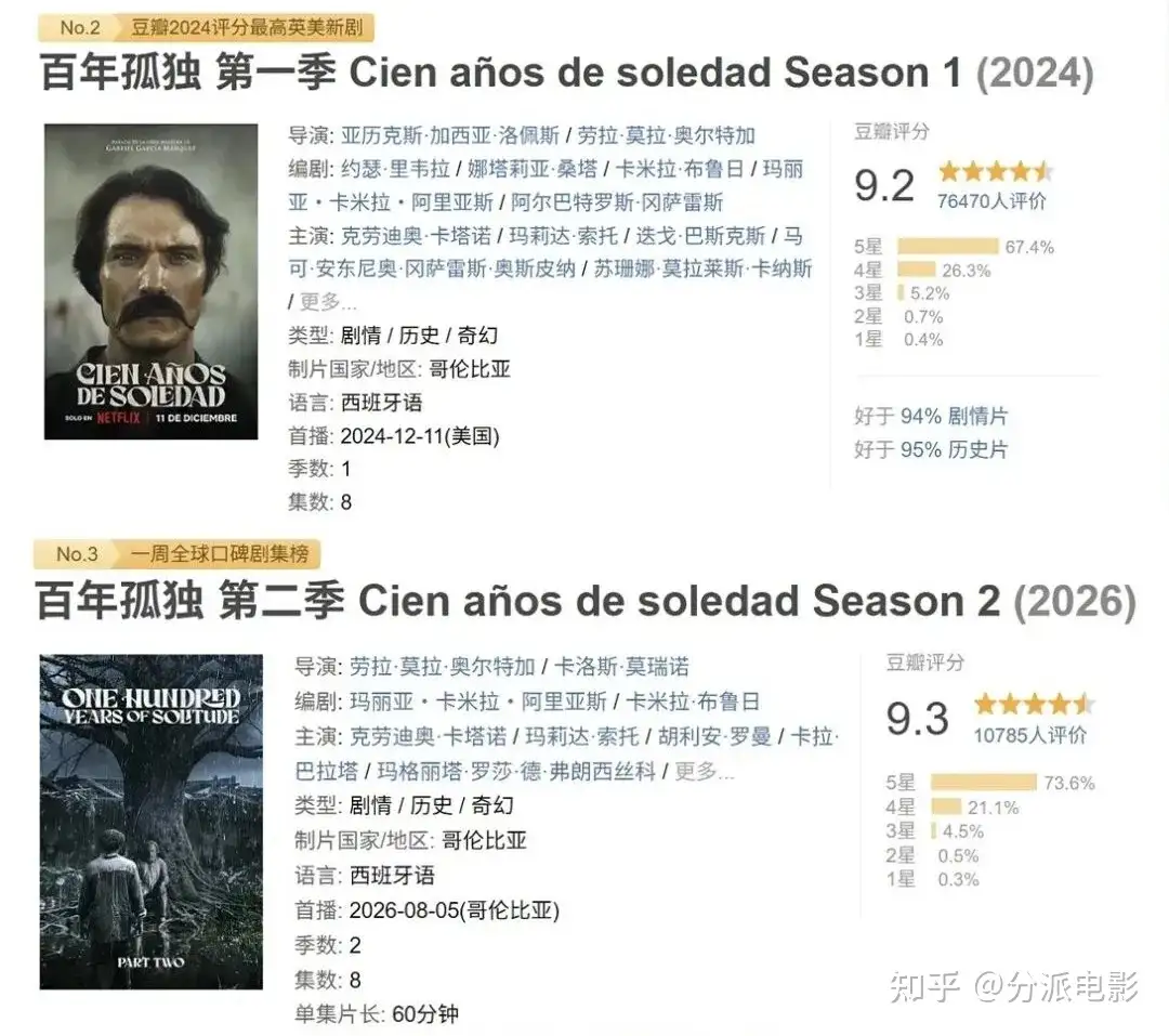 《百年孤独第二季》网飞9.3分R级神剧回归!千万别错过!