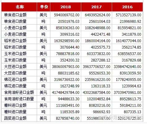 我国粮食 自给自足 是假象 那你咋没饿肚子 知乎