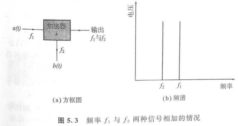 高频电路设计与制作之混频器的设计与制作 知乎