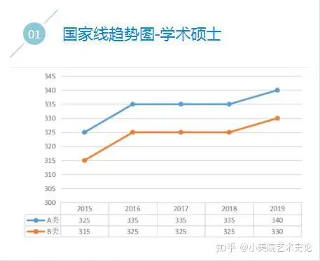 蔬果擷?。v年來表演藝術(shù)備考錄取線）以往表演藝術(shù)備考國家線，近些年表演高職備考錄取線匯整，鸮卣怎么讀，