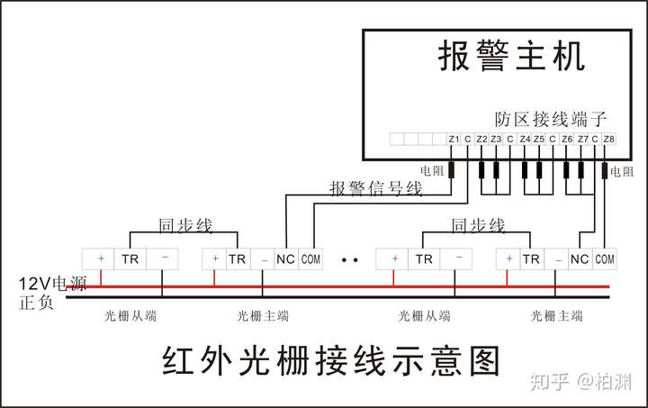 哪位大佬出來幫幫忙,我有個安防紅外感應報警設備,不會安裝,可以給我