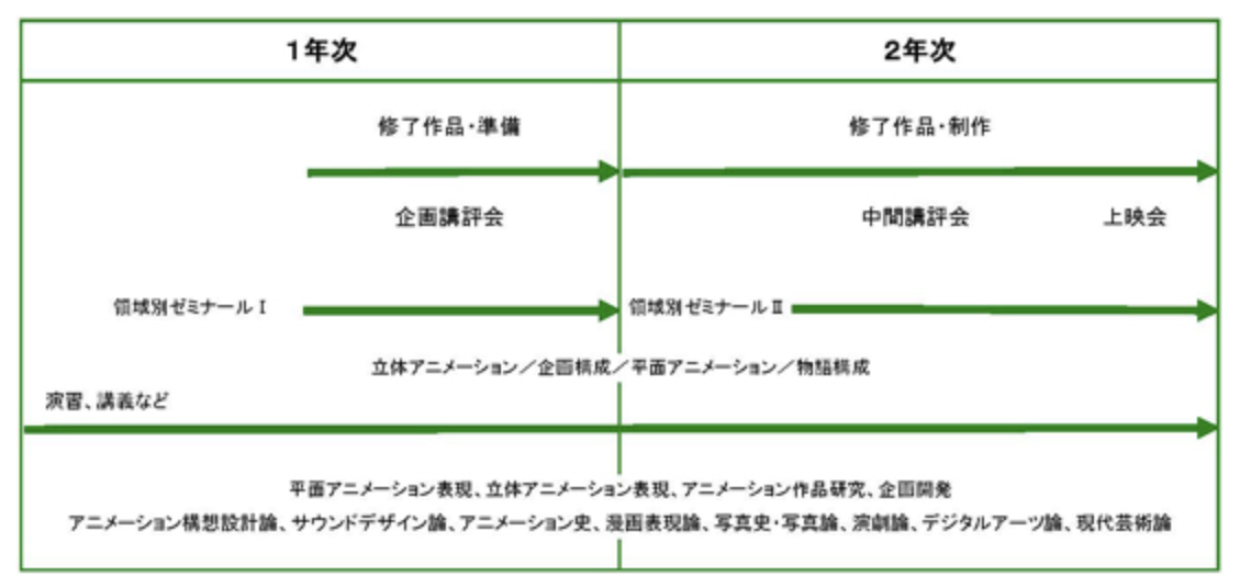 东京艺术大学映像研究科动画专业最详细 课程介绍 师资介绍 考试内容 知乎