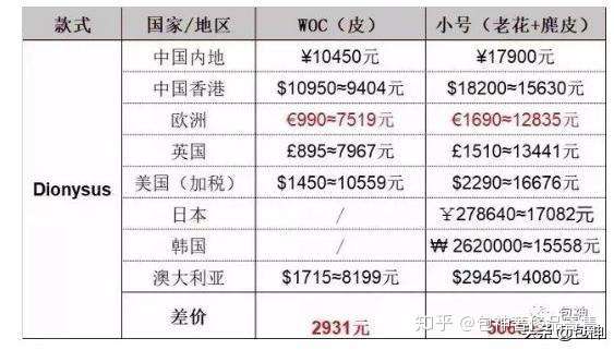 包神奢侈品资讯 刚买了lv包包就降价 不升反降到底还是亏了吗 知乎