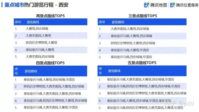 全国景区最堵前五名是谁（全国最坑景区） 第16张