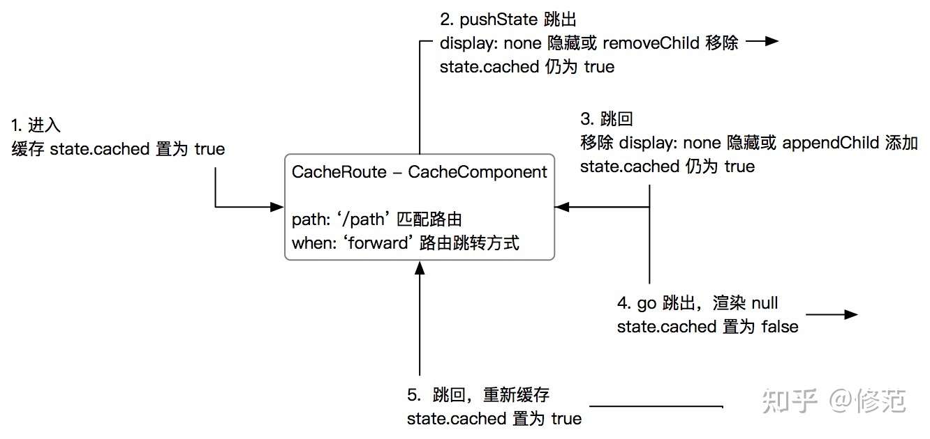 8 栈 实现浏览器的前进后退 公众号 码哥字节的技术博客 51cto博客
