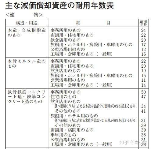 投资日本房产到底能赚多少钱 知乎