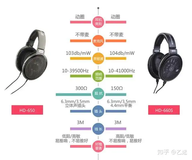 森海HD660S较量“老大哥”HD650，带你看看孰优孰劣- 知乎