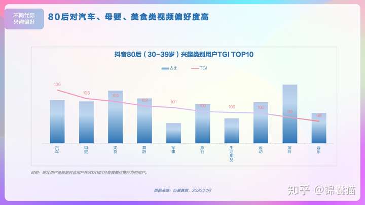 2020抖音用户画像分析