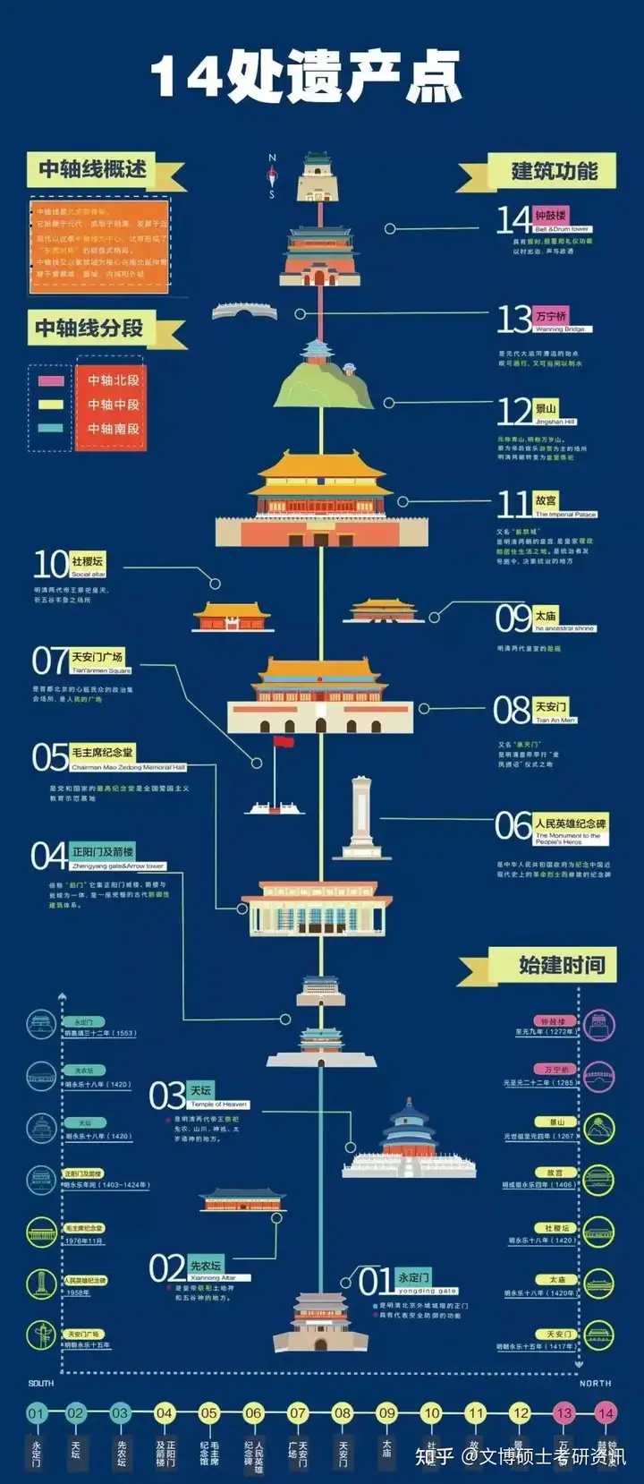 22个世界非遗申请项目（世界非遗项目中国名录） 第5张