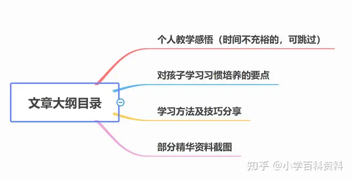 半圆的面积公式用直径怎