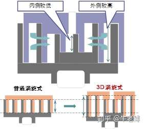 空调压缩机种类太多，到底该如何挑选？(图9)