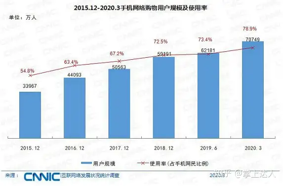 深度|优惠券购物返利模式深度分析，全产业链条梳理！（优惠券返现）