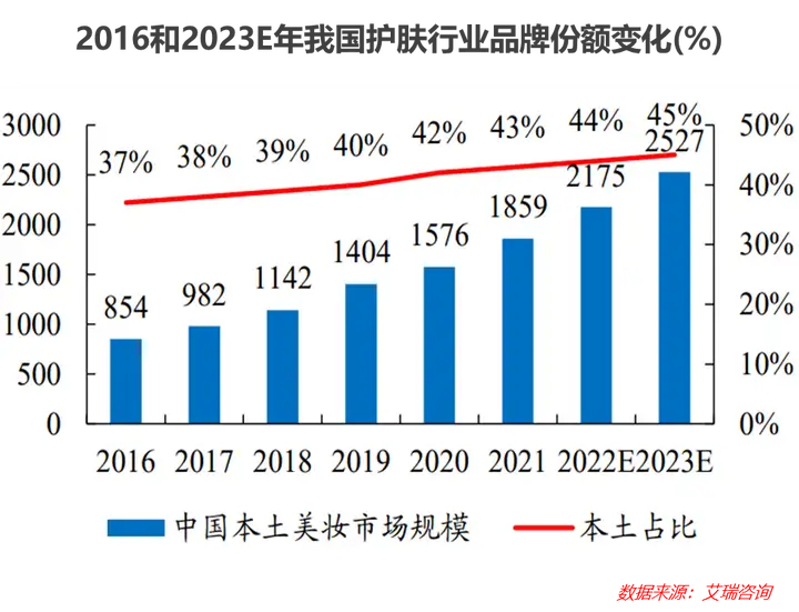 星图金融研究院发布中国居民消费趋势报告（2023）