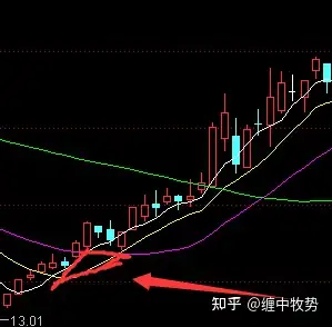 三角价托图形图片