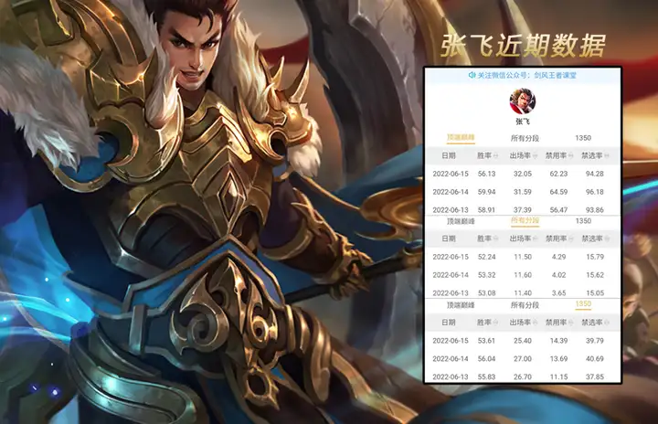 【剑风】这位法师降温后胜率暴跌，而拥有专精装的他依旧是版本T0.5！