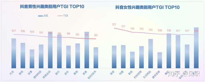 2019年抖音短视频用户画像分析报告(较为全面)