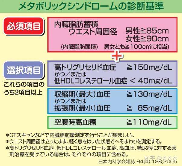 日本是如何防止糖尿病的 知乎