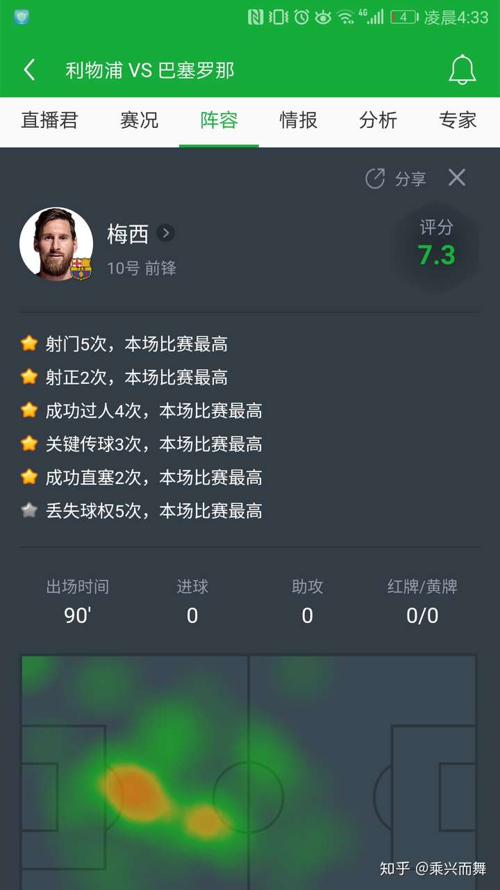 19 金球奖得主揭晓 梅西获得个人第六座金球奖 这对于梅西和巴萨意味着什么 知乎 19 金球奖得主揭晓 梅西获得个人第六座金球奖 这对于梅西和巴萨意味着什么 知乎