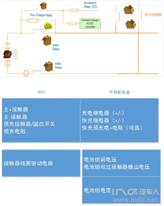 电池系统配电盒（BDU）设计2-控制和监测-电池盒送检