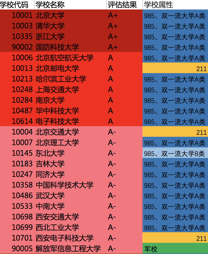 山东交通学院2021年分数线_山东交通学院专业录取分数线_山东交通学院录取分数线