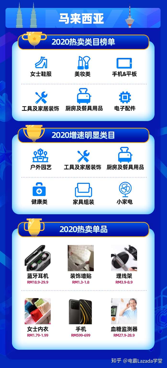 哪些行业适合用马来西亚云服务器  第1张