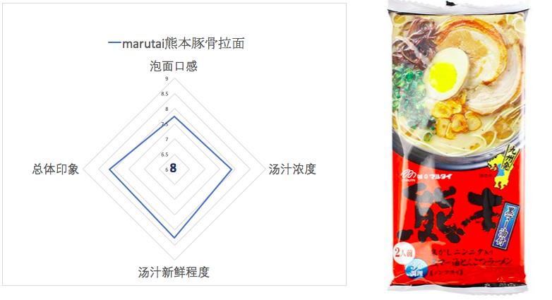 我们替你尝了去年最火的方便面 告诉你18年要囤哪些 知乎