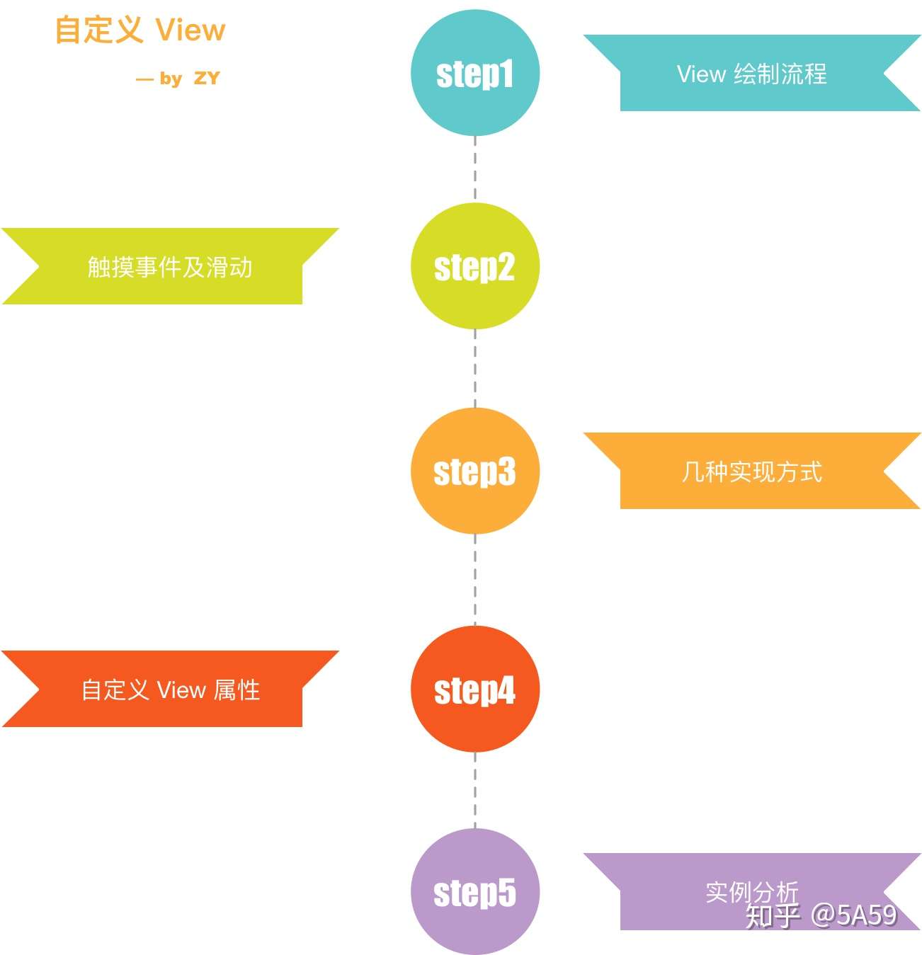 Android 修炼手册 常用技术篇 Android 自定义view 知乎