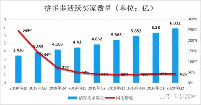 市值一夜间蒸发千亿，拼多多离不开黄峥？