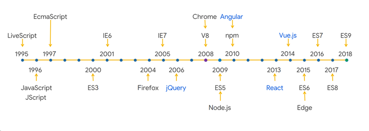 javascript 和 php 两种编程语言哪个设计得更好(差)一点?