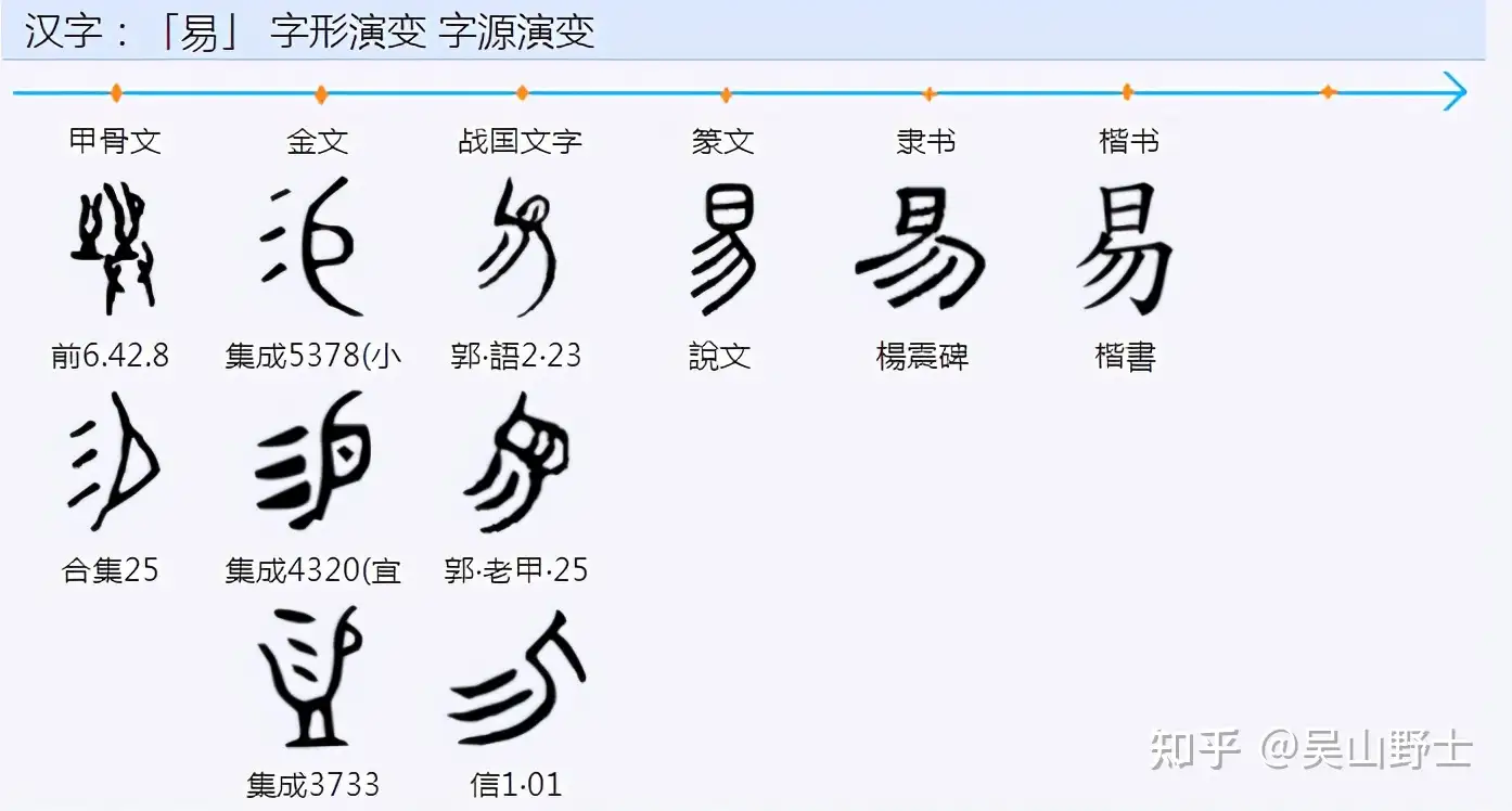 中文是科学的文字简述之十七- 知乎