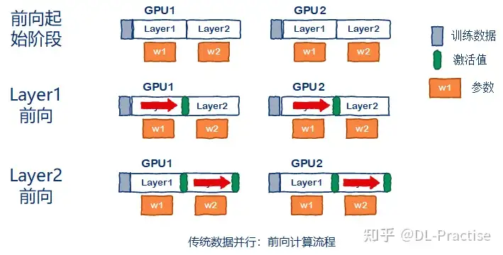 [多图，秒懂]如何训练一个“万亿大模型”？(图8)