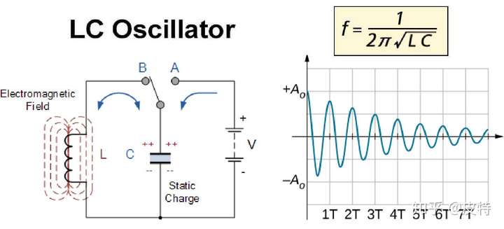 高中lc振荡电路图像图片