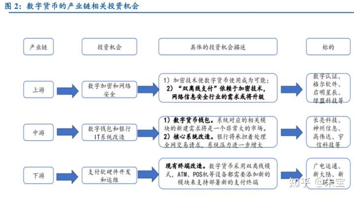 2021年数字货币系列报告 数字货币的逻辑和影响预判 数字人民币时代,银行何去何从?