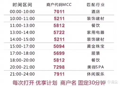 刷卡机使用的一些小技巧？