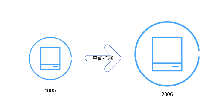 技术图片